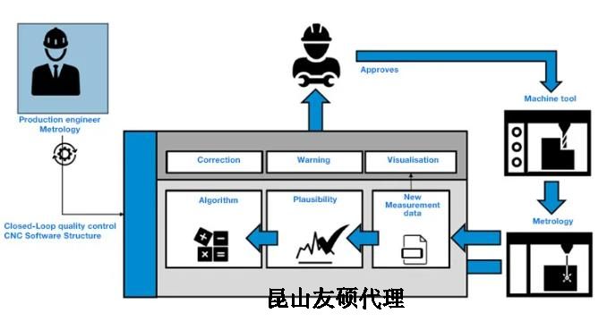 渝北蔡司渝北三坐标测量机